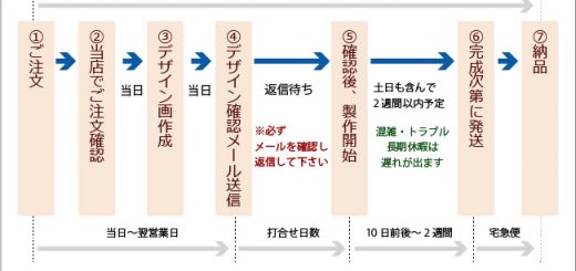 オーダーメイドのフロー