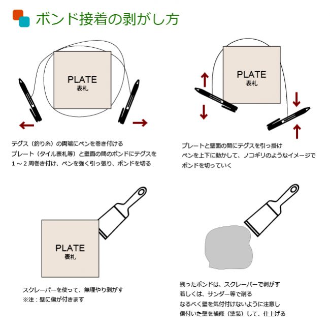 ボンド接着表札の剥がし方