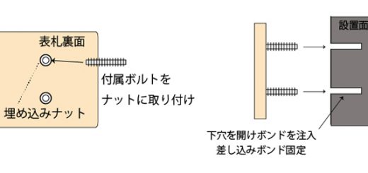 ボルトを取り付け固定