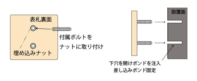 ボルトを取り付け固定