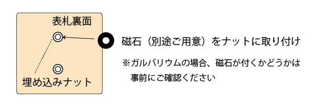 磁石にて表札を接着